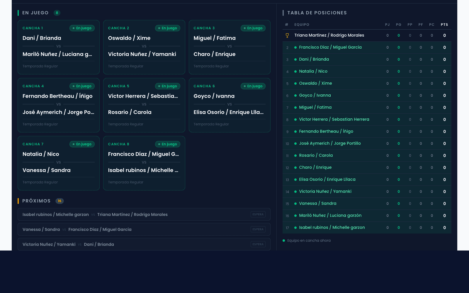 Scoreboard en vivo — 8 canchas EN JUEGO con equipos reales, cola de próximos y tabla de posiciones